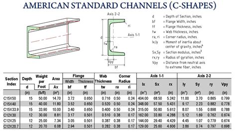 c channel steel standard sizes.